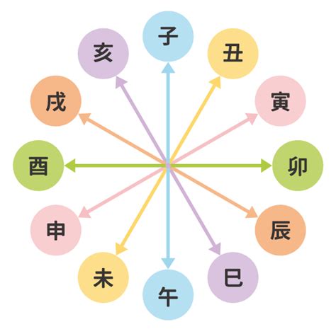 相沖|四柱推命でわかる相性「冲」とはとはどんな関係。